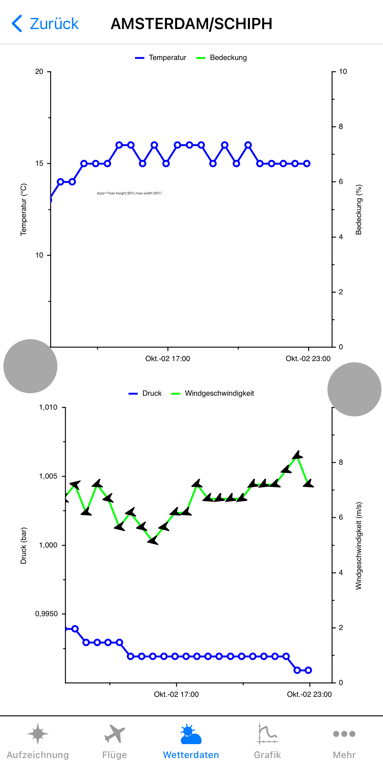 Grafische Wetterinfos