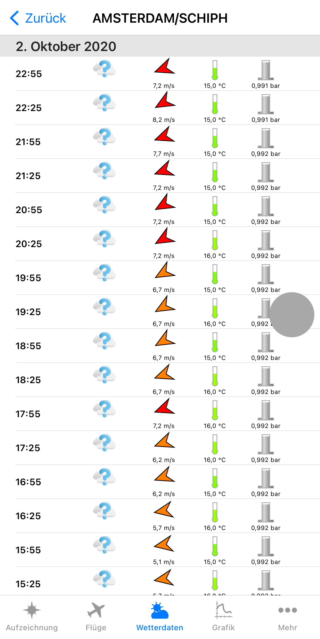 Tabellarische Wetterinfos