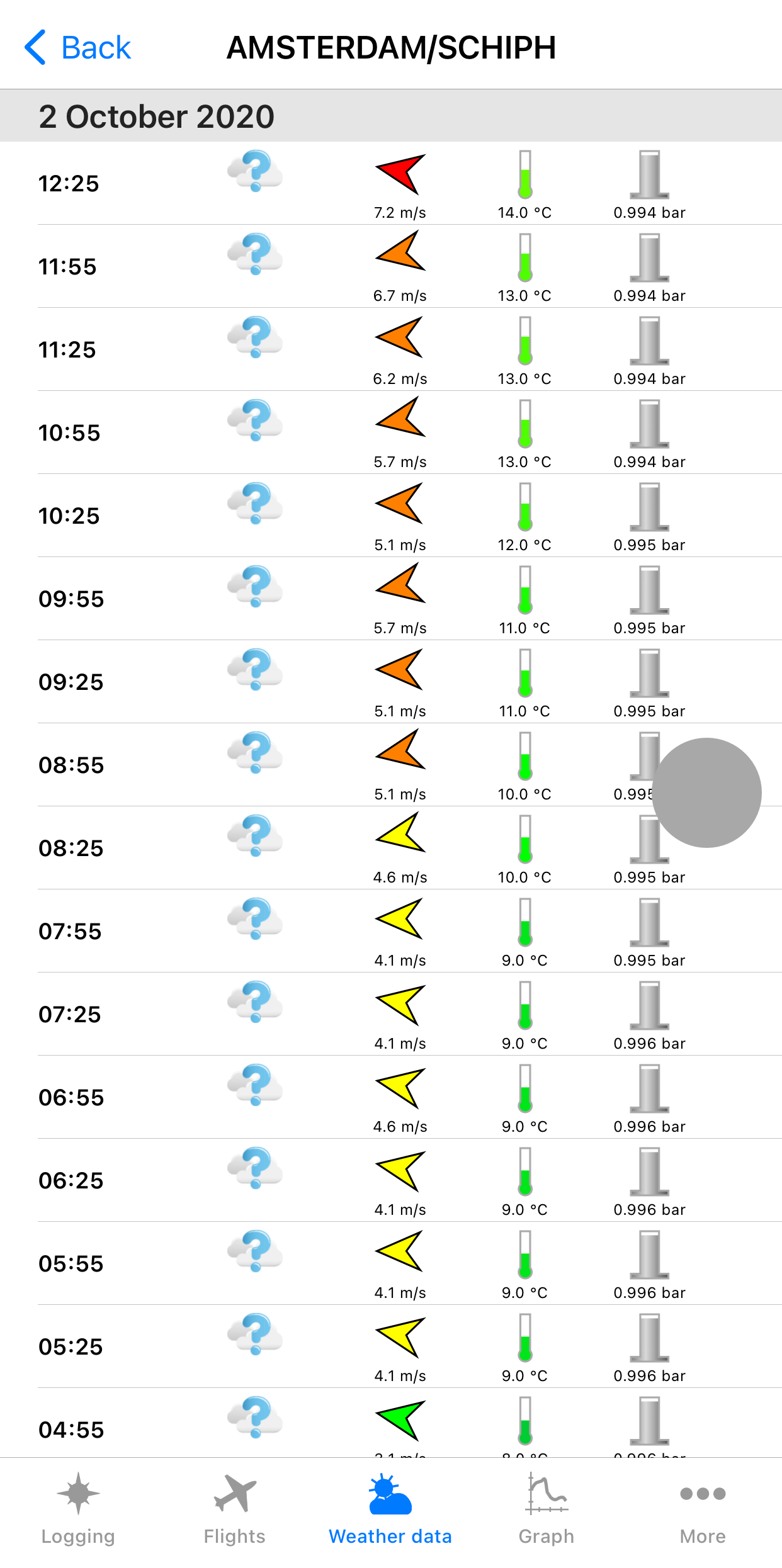 Tabular weather info