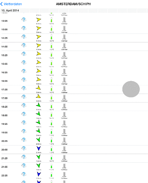 Tabellarische Wetterinfos