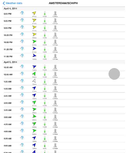 Tabular weather info