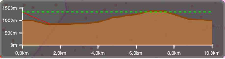 Terrain instrument